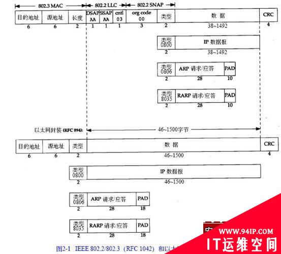 用Sniffer软件来了解局域网(图)