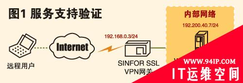 大容量SSL VPN制造者