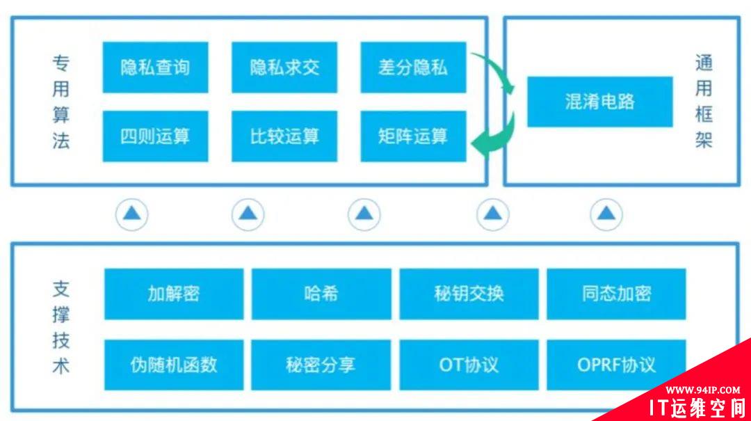 浅谈数据安全治理与隐私计算