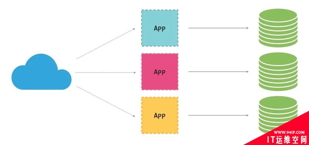 使用 External Secrets Operator 安全管理 Kubernetes Secrets