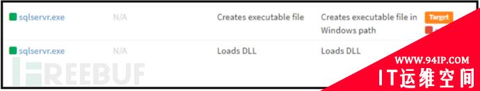 微软 SQL 服务器被黑，带宽遭到破坏