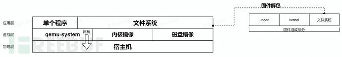 物联网终端安全入门与实践之玩转物联网固件