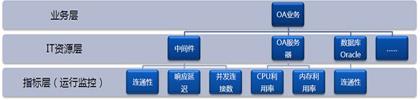 深入SOC2.0系列1：如何实现面向业务的安全管理平台