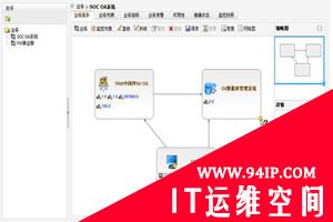 深入SOC2.0系列1：如何实现面向业务的安全管理平台