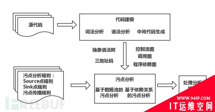 浅析IOT二进制静态辅助方法