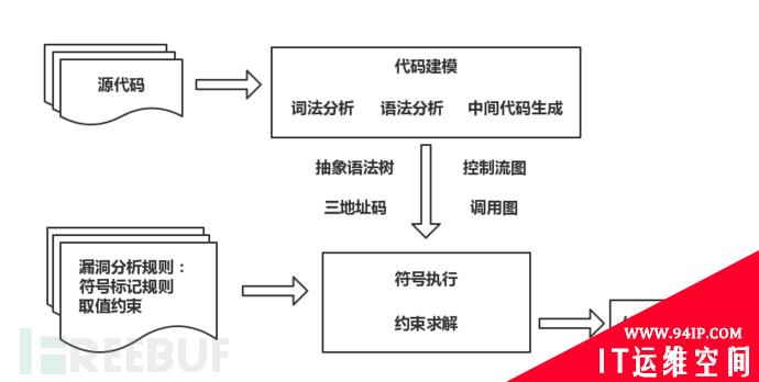 浅析IOT二进制静态辅助方法