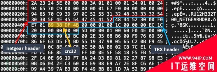 浅析IOT二进制静态辅助方法