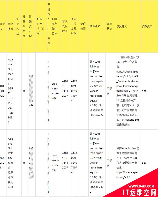 阿里云安全中心之漏洞修复优秀实践