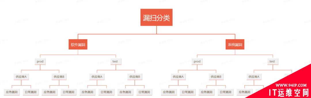 阿里云安全中心之漏洞修复优秀实践