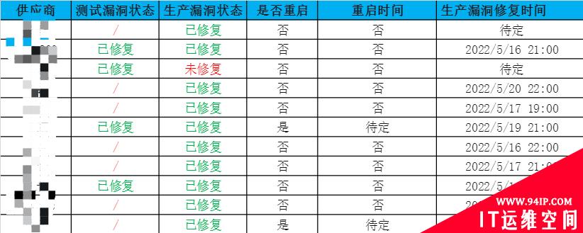 阿里云安全中心之漏洞修复优秀实践