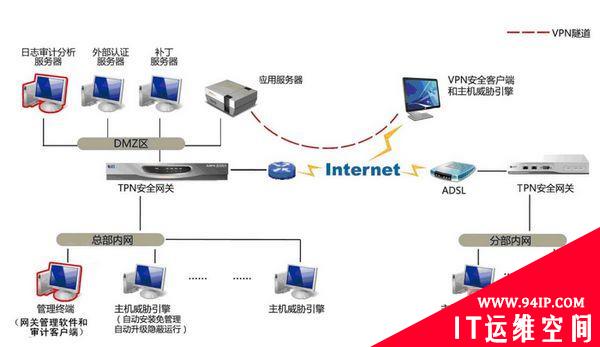 安达通全网网络行为审计解决方案