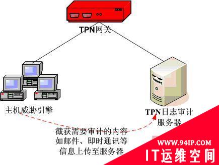 安达通全网网络行为审计解决方案