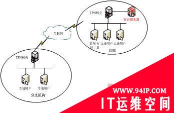 安达通全网网络行为审计解决方案