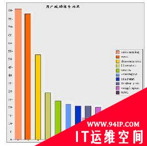 安达通全网网络行为审计解决方案