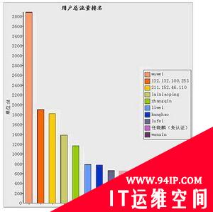 安达通全网网络行为审计解决方案