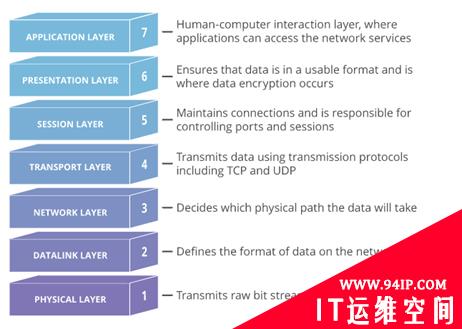 我们需要零信任网络访问2.0吗？