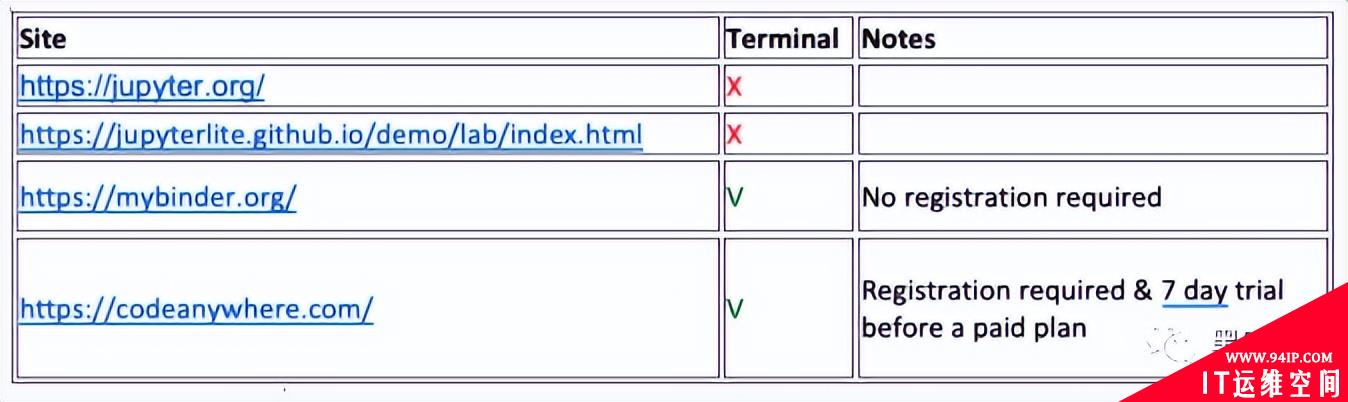 在线编程 IDE 居然可被黑客用于发起远程网络攻击