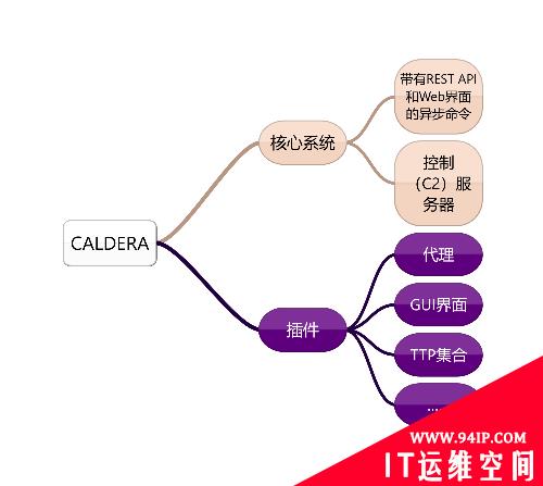 一篇读懂 ATT &amp; CK 和 CALDERA