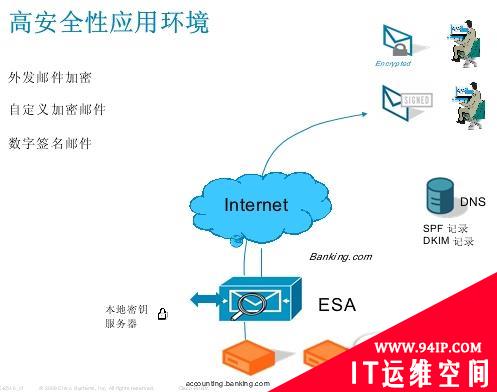 一封陌生来信：透视邮件安全机制