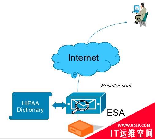 一封陌生来信：透视邮件安全机制