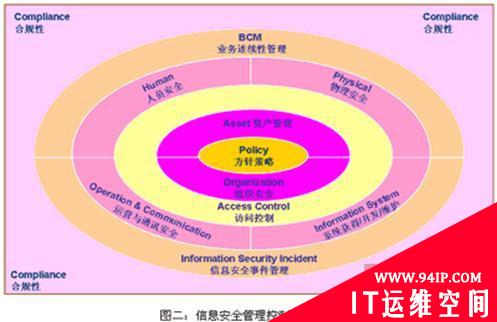 如何增强证券公司的信息安全保障能力