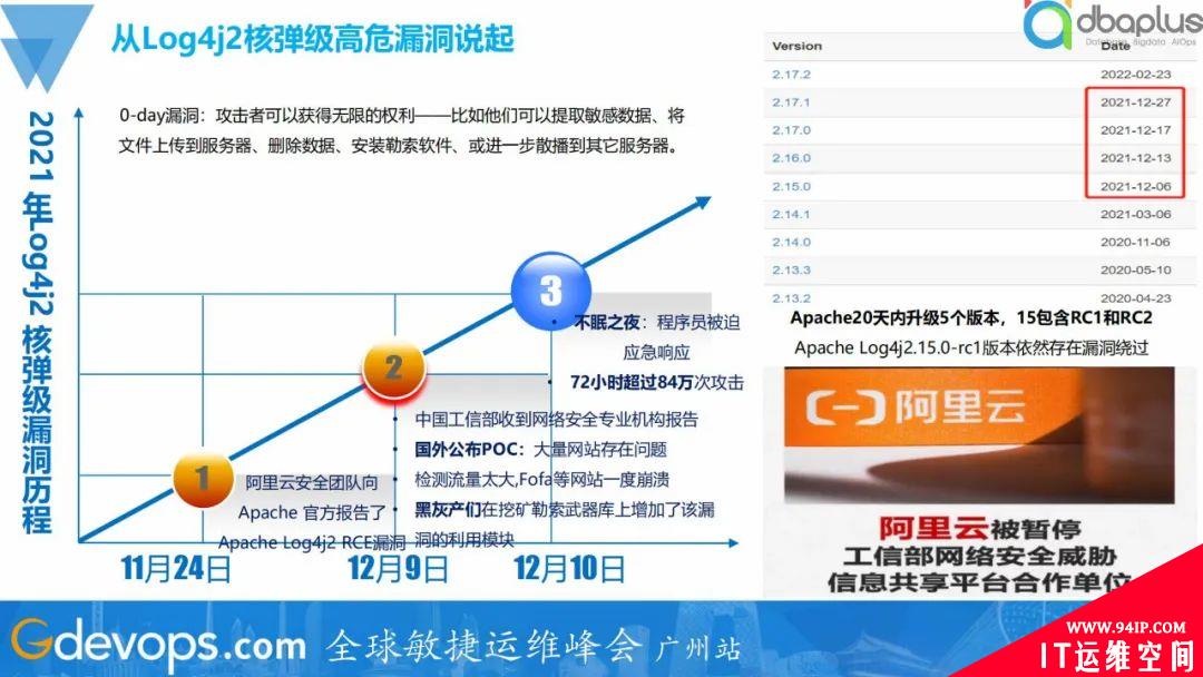 全面落地DevSecOps，工商银行安全管控建设实践