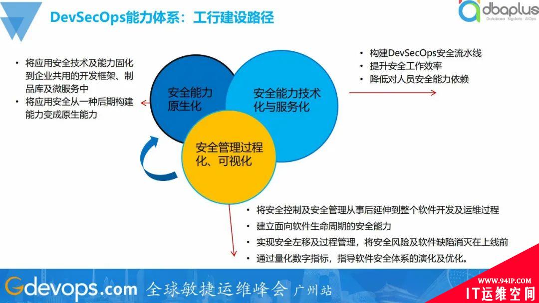 全面落地DevSecOps，工商银行安全管控建设实践