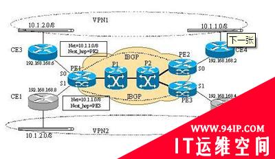 图解教你MPLS/VPN网络解决MTU问题方法