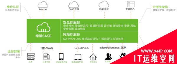 通往零信任的坦途，SASE是必然选择吗？