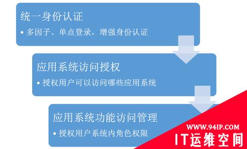 如何做好统一身份认证账号管理及集成？