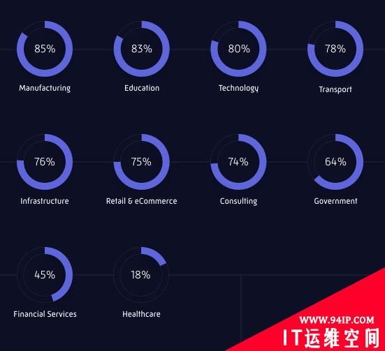 如何建立有弹性的网络安全团队