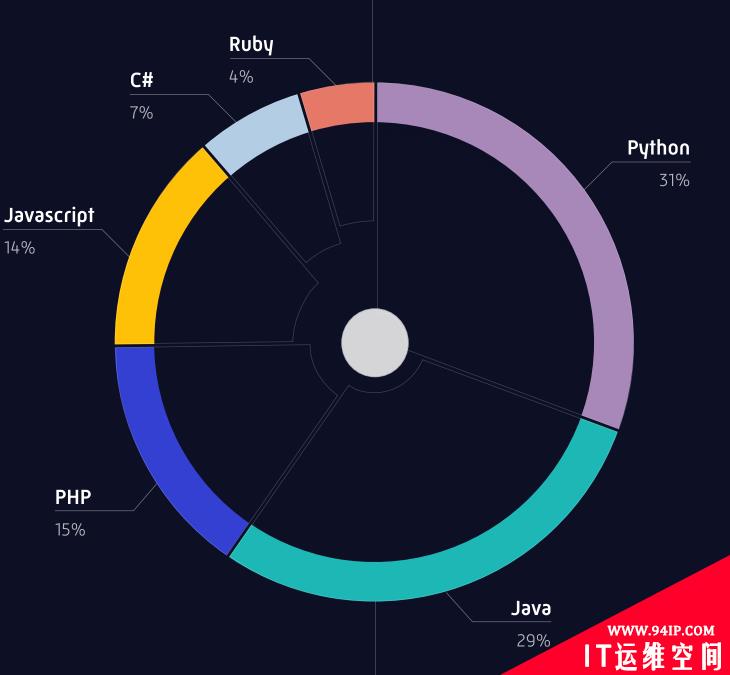 如何建立有弹性的网络安全团队