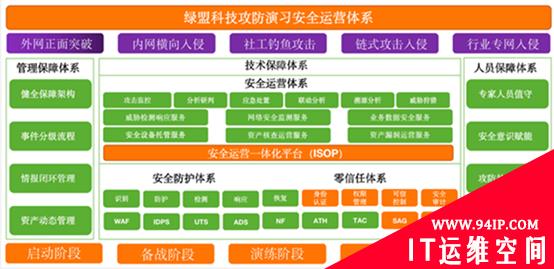 一文详解网络安全攻防演练中的防御规划与实施