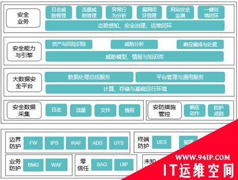 一文详解网络安全攻防演练中的防御规划与实施