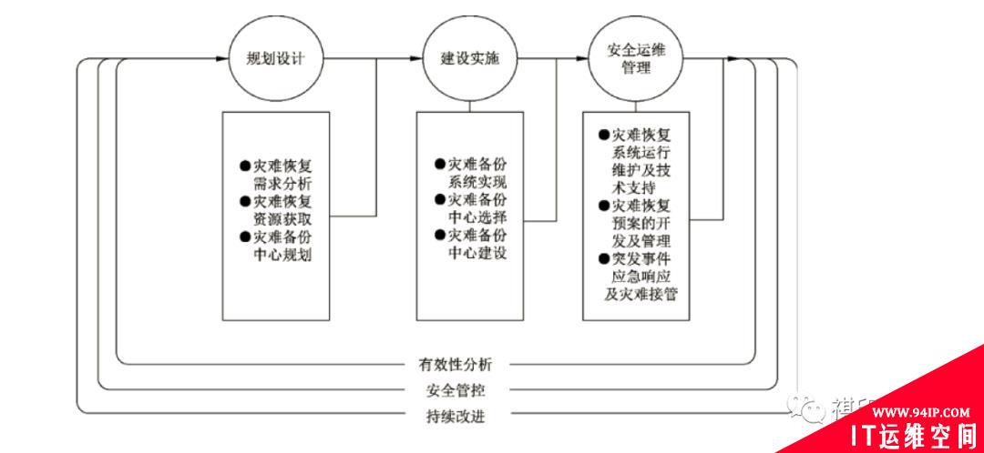 网络安全等级保护：网络安全等级保护基本技术