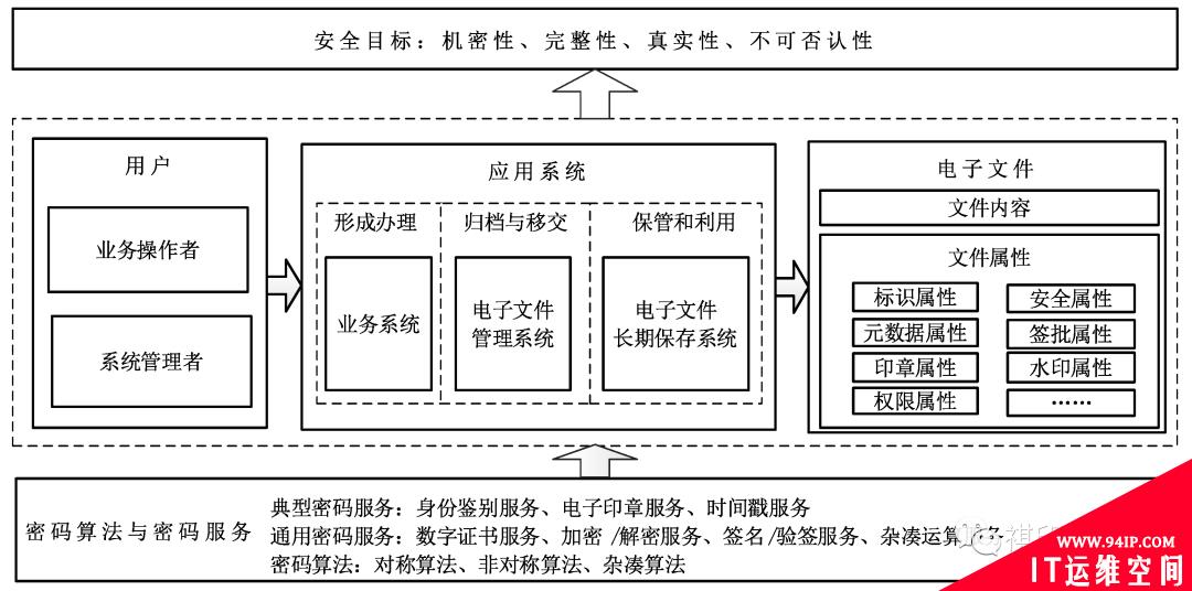 网络安全等级保护：网络安全等级保护基本技术