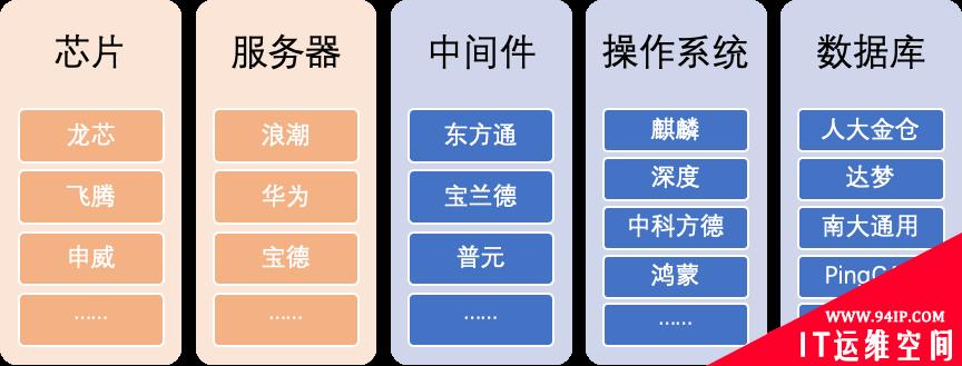 我国数据安全产业链发展观察