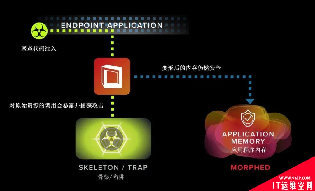 通过MTD技术应对勒索软件和其他高级威胁