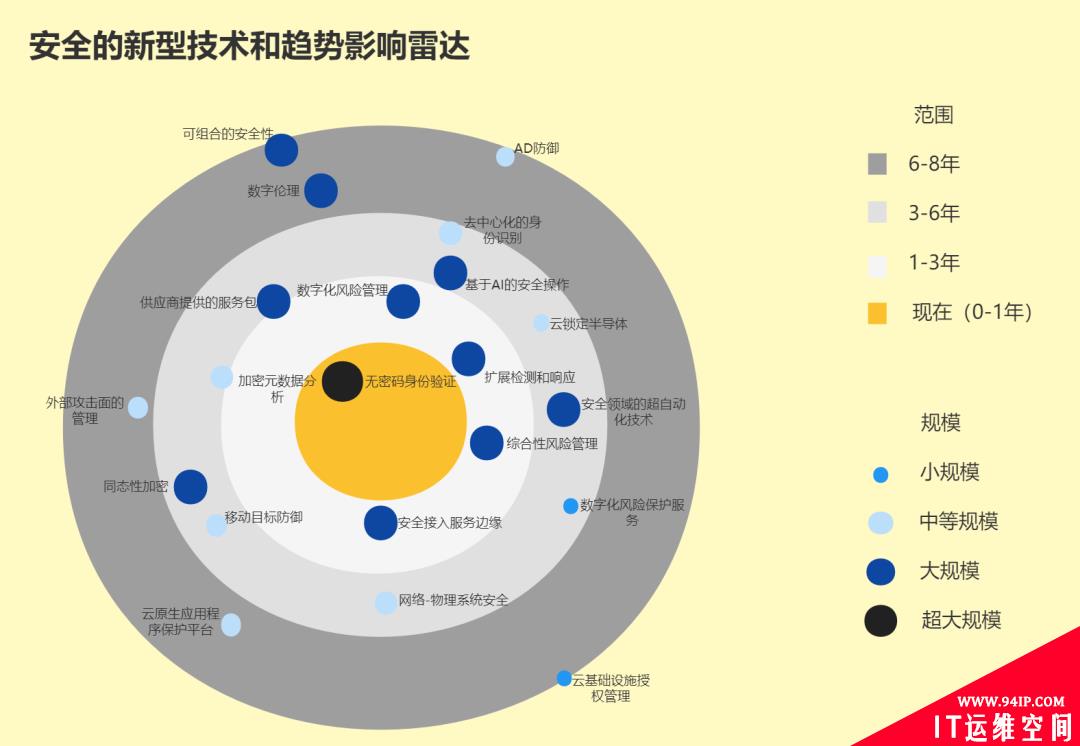 MTD技术的定义和价值