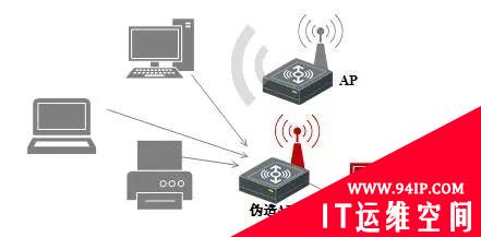 聊聊无线局域网的安全防护措施