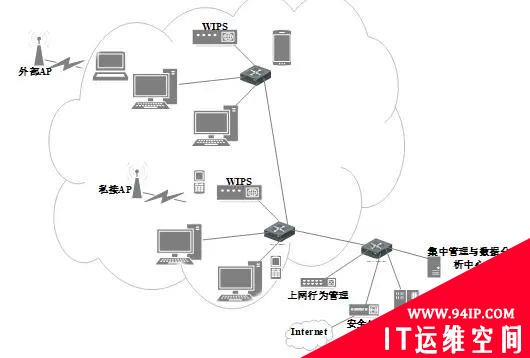 聊聊无线局域网的安全防护措施