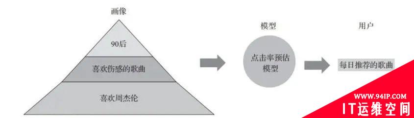 数据泄露？为什么互联网产品总能“猜你喜欢”