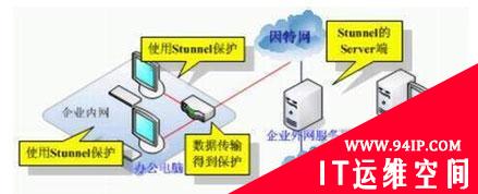 让你的邮件更安全 加密保护邮件服务器