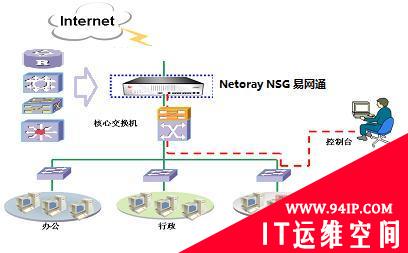 多角色管理和动态应用特征码更新
