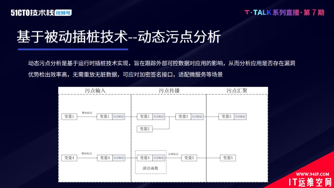 内生安全免疫，代码疫苗关键技术剖析