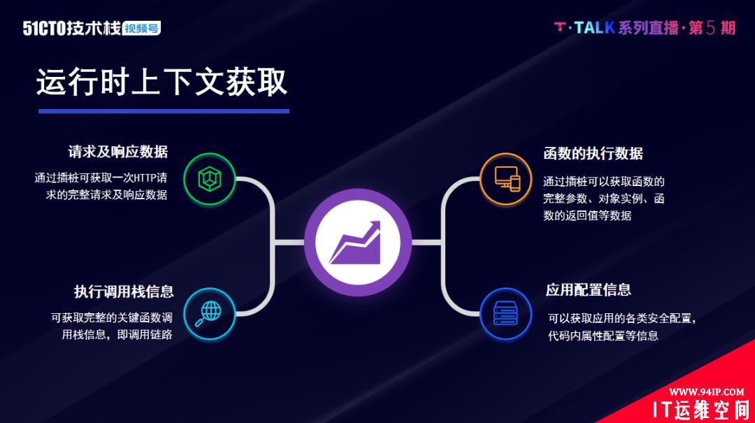 内生安全免疫，代码疫苗关键技术剖析