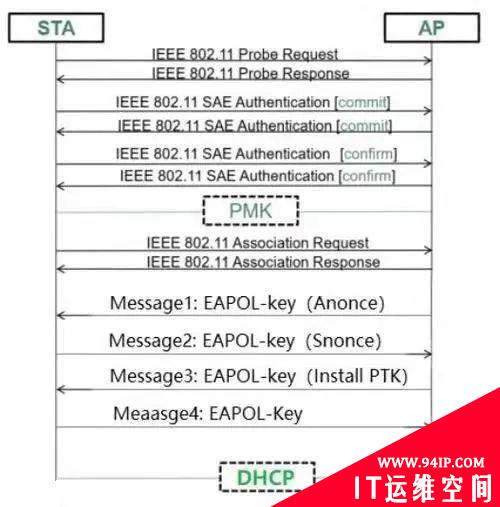 我们一起聊聊无线局域网安全威胁