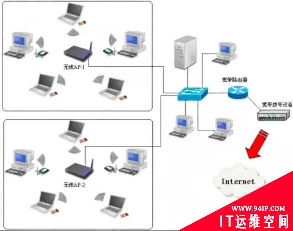 我们一起聊聊无线局域网安全威胁