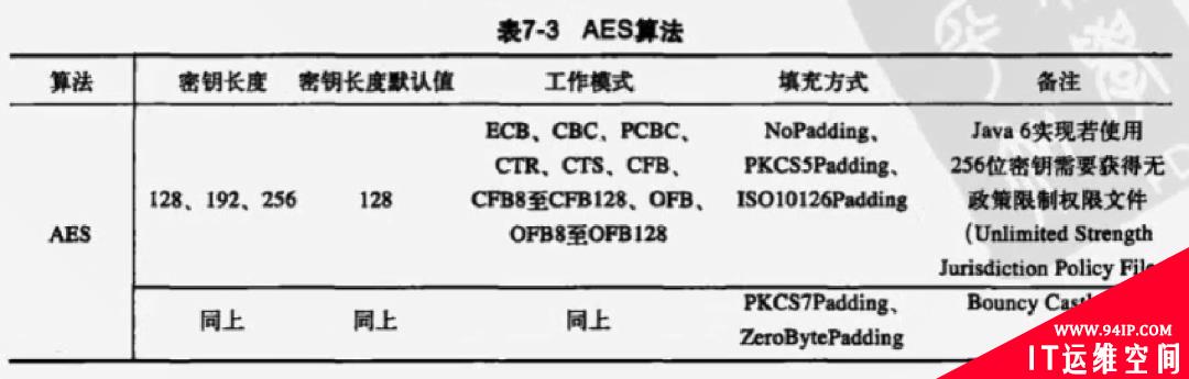 盘点几个安卓逆向之常用加密算法