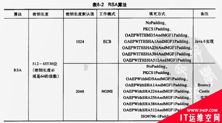 盘点几个安卓逆向之常用加密算法